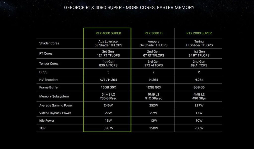 کارت گرافیک RTX 40 Super