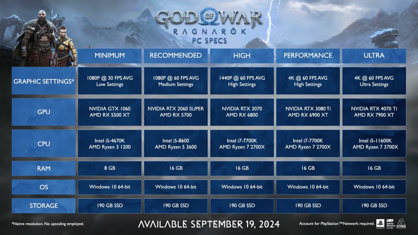سیستم مورد نیاز بازی God of War Ragnarok اعلام شد - گیماتک