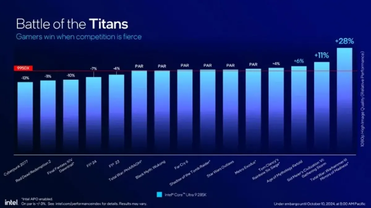 چالشهای اینتل در رقابت با AMD در حوزه گیمینگ