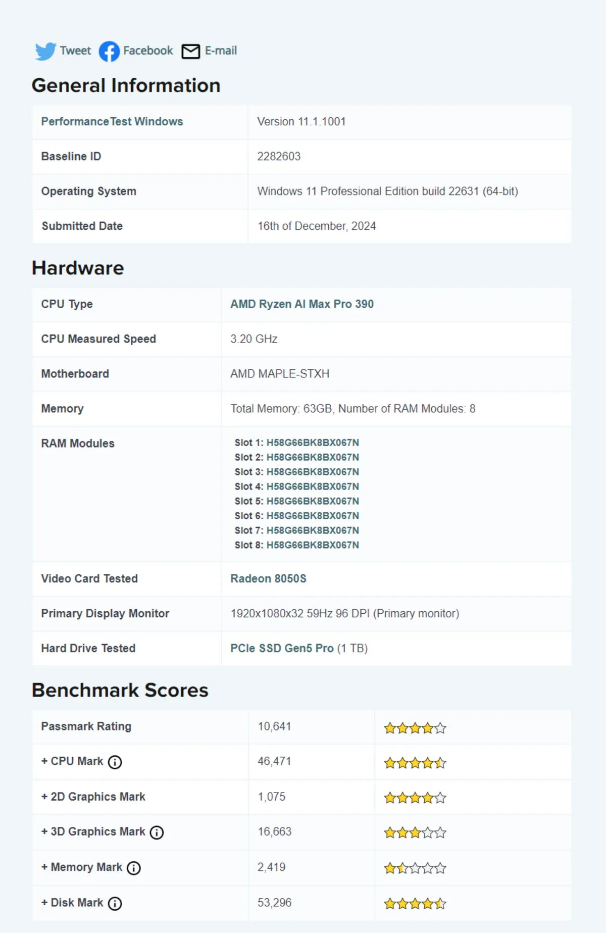 نتایج بنچمارک تراشه AMD Ryzen AI Max+ Pro 395