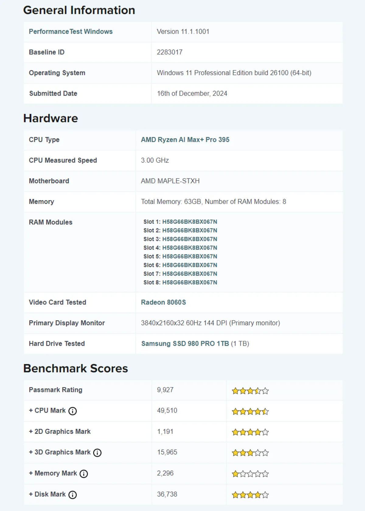 عملکرد تراشه‌های AMD Ryzen AI Max+ Pro 395 و Ryzen AI Max Pro 390