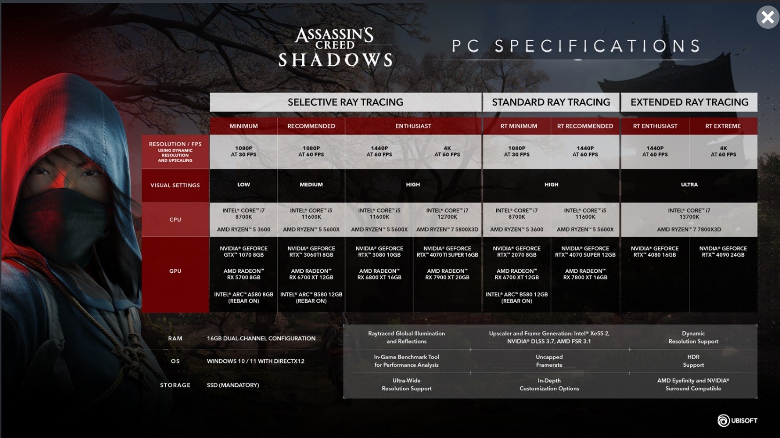 سیستم مورد نیاز Assassin’s Creed Shadows