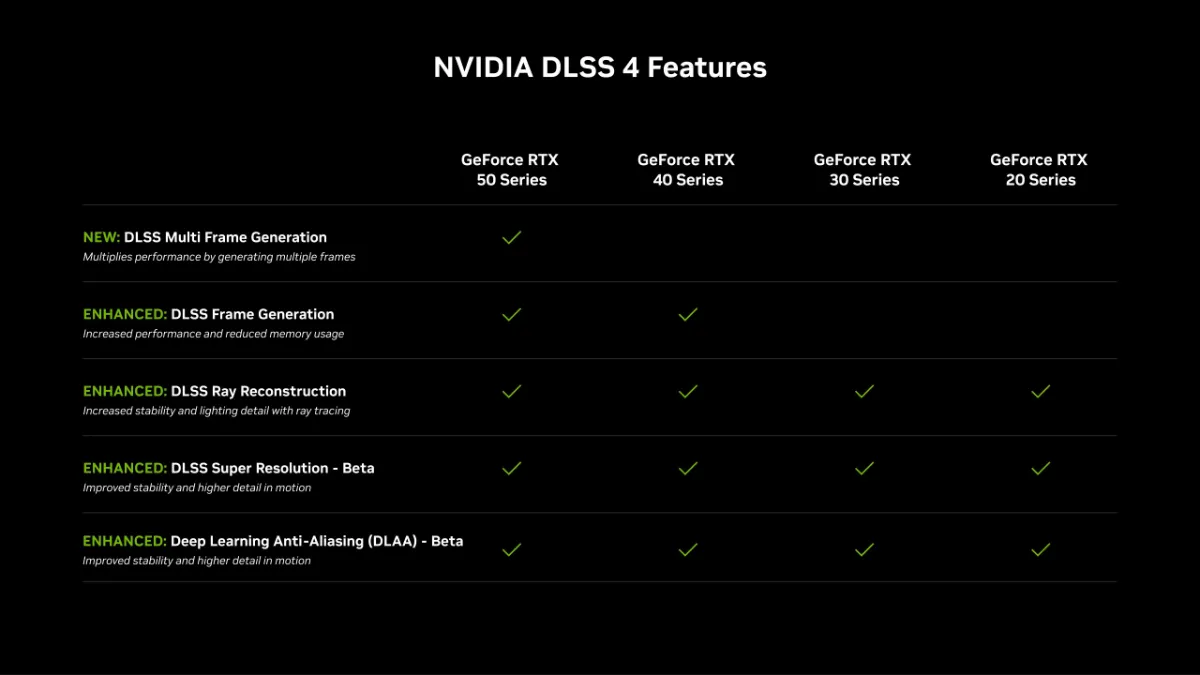 کارت‌های گرافیک سری GeForce RTX 50 انویدیا معرفی شدند